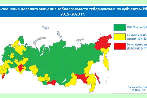 выполнение целевого значения заболеваемости